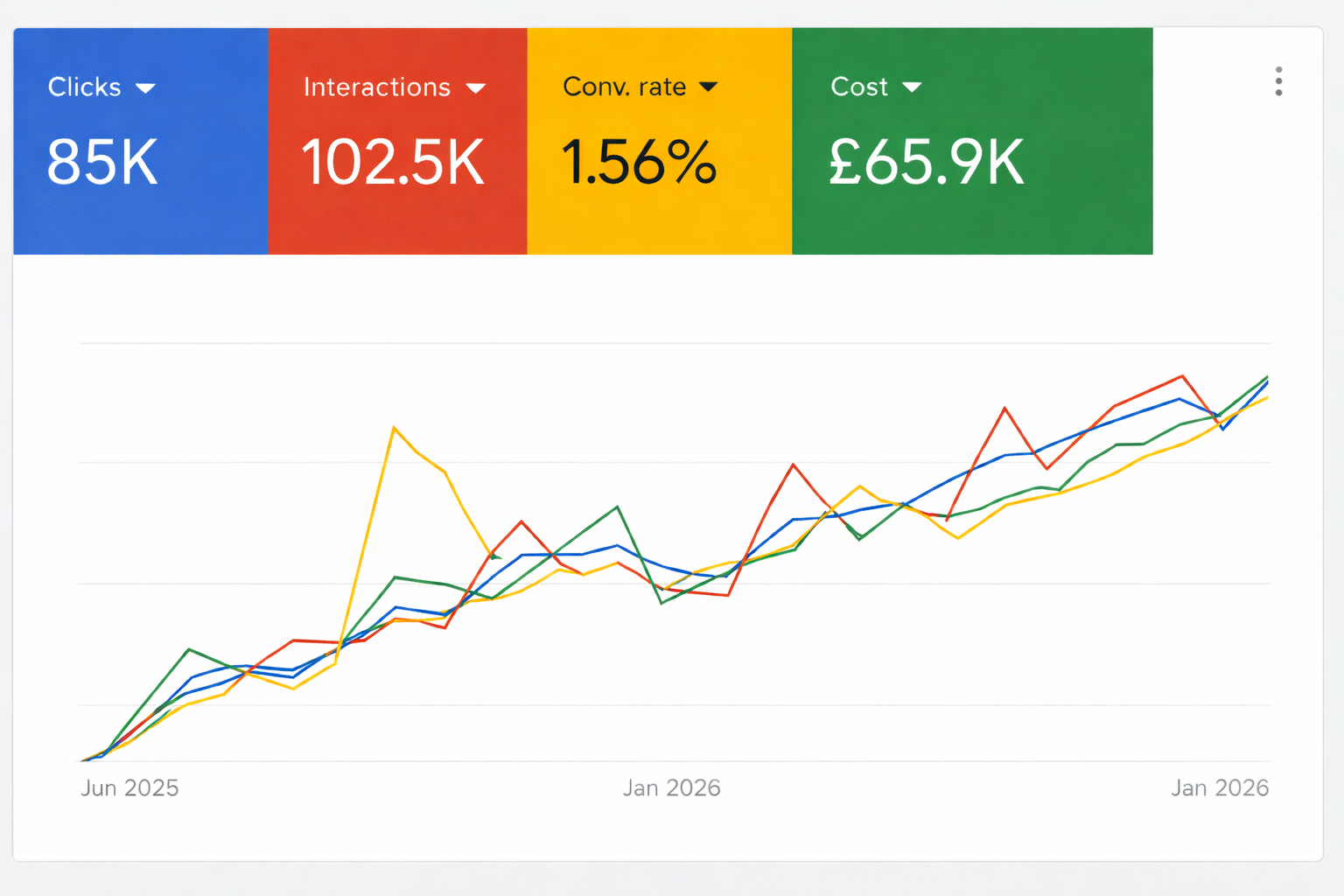 Google Ads results for UK tradesperson